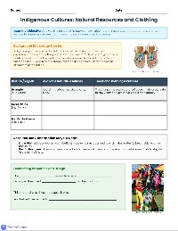 Indigenous Clothing and Resources Chart