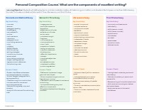 Personal Composition Course Learning Objectives Outline