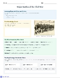 Civil War Battles Timeline