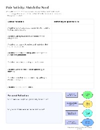 Overview of Campus Support Resources