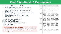Grade 8 Business Culminating Project: Shark Tank Pitch