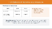 Development - Class 10 CBSE Economics