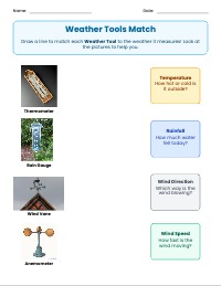 Matching Tools to Weather Conditions