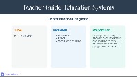 Education Systems: Uzbekistan vs England