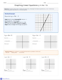 Mastering Linear Graphs in Slope-Intercept Form
