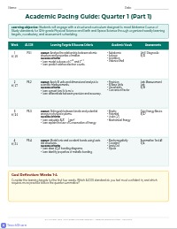 Alabama Science 9-Week Pacing Guides