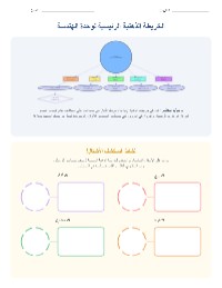 خريطة ذهنية لوحدة الهندسة