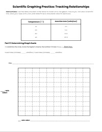 Scientific Variables and Line Graphing Practice