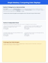 Mastering Data Displays: A Hands-On Practice