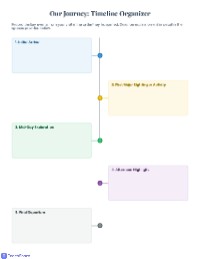 Planning Your Leeds Castle Diary Entry