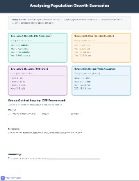 Analyzing Population Growth Scenarios