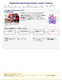 Body Systems Integration Analysis