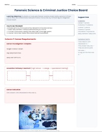 Forensic Science Career Exploration Board