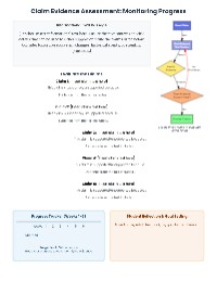 Mastering Supported vs. Unsupported Claims