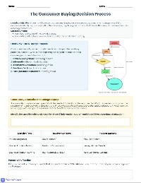 Consumer Buying Behavior Analysis