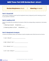 Build Week Long Lesson Plan, IMSE Morphology. M,W,F, =Three Part Drill: Visual, auditory, morphemic analysis, morpheme manipulation, Morpheme cards/slides, morpheme chart, white board, post it. Review morpheme: struct.