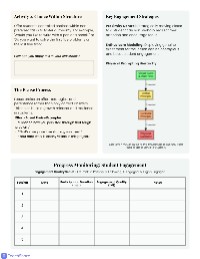 Building Focus Power Guide