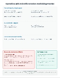 Adding Scientific Notation Practice