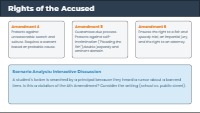 Understanding the U.S. Constitution and Amendments