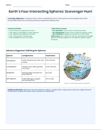 Earth's Interacting Spheres: Collaborative Scavenger Hunt
