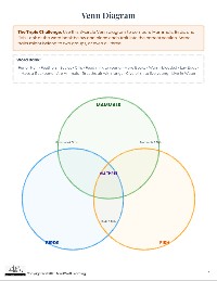 Venn Diagram Basics