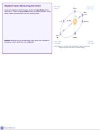 Perfect Circles vs. Ellipses Discussion