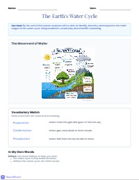 Journey Through The Water Cycle