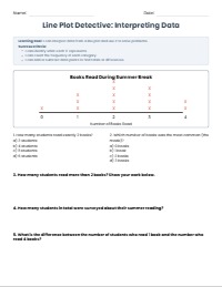Mastering Line Plots: Whole Number Assessment