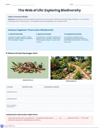 Biodiversity Scavenger Hunt & Discussion