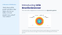 Bronfenbrenner’s Bioecological Model Overview