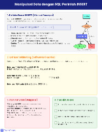 Managing Palm Oil Harvest Database
