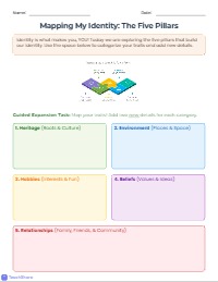 Identity Map Activity