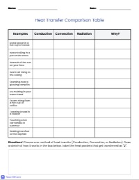 Deep Dive: Objective Exploration Reading