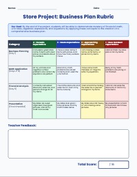 Five-Day Math Project Store Assessment Rubric