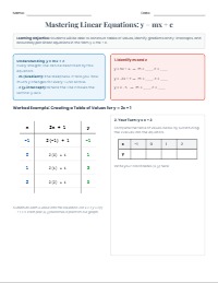 Mastering Linear Equations: Graphing Techniques