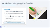 Geography of Ancient Mesopotamia: Cradle Civilization