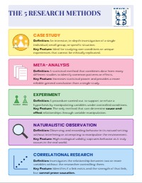 Essential Guide to Five Research Methods
