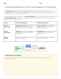 Democratic Republic vs Parliamentary Systems Analysis
