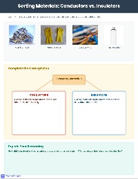 Final Intro to Conductors vs. Insulators