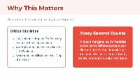 Activating EMS: When and How