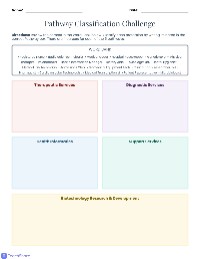 Health Science Career Pathways Game