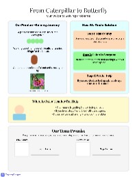 Butterfly Garden Team Agreement