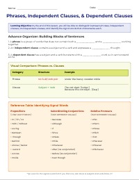 Mastering Phrases and Clauses: Grammar Guide