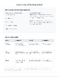 Healthy Water Pre-Assessment