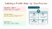 Techniques of Criminal Profiling