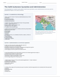 Delhi Sultanate: Mastery MCQ Assessment