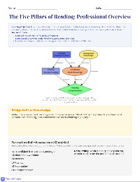 Science of Reading Pillars Guide