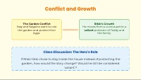 Skill Lesson: Characterization