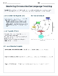 Communicative Language Teaching Guide