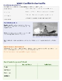 World War II Theaters of War